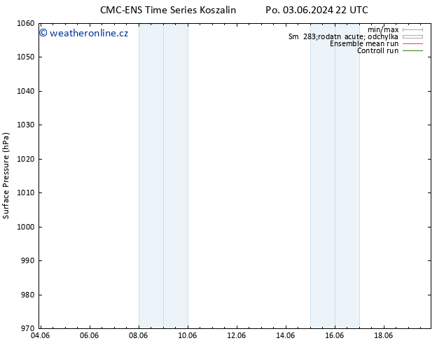 Atmosférický tlak CMC TS Út 04.06.2024 16 UTC