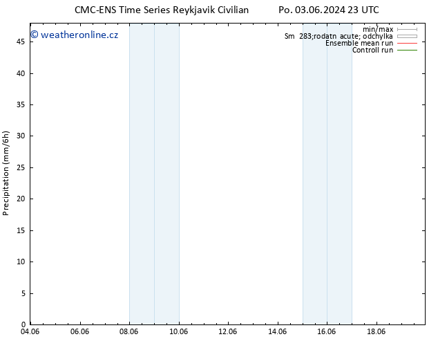 Srážky CMC TS Po 03.06.2024 23 UTC