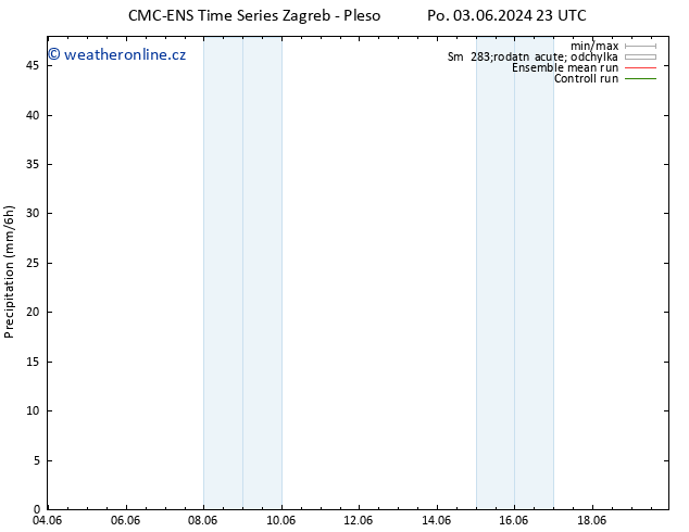 Srážky CMC TS Út 04.06.2024 17 UTC