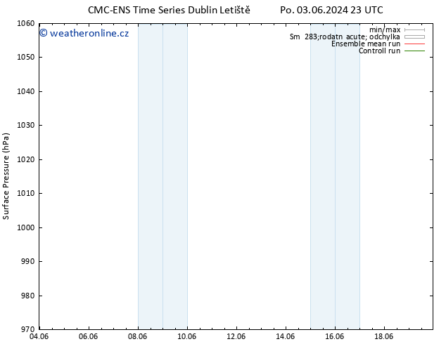 Atmosférický tlak CMC TS Út 04.06.2024 23 UTC