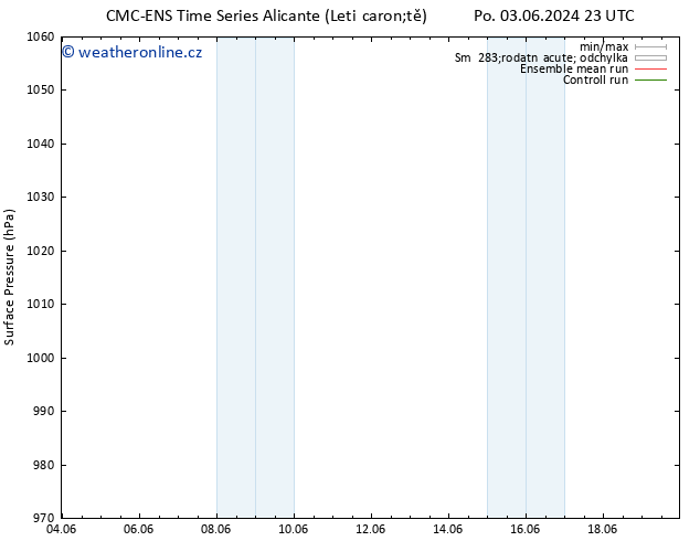 Atmosférický tlak CMC TS Út 04.06.2024 23 UTC