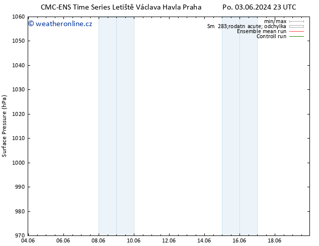 Atmosférický tlak CMC TS St 05.06.2024 05 UTC