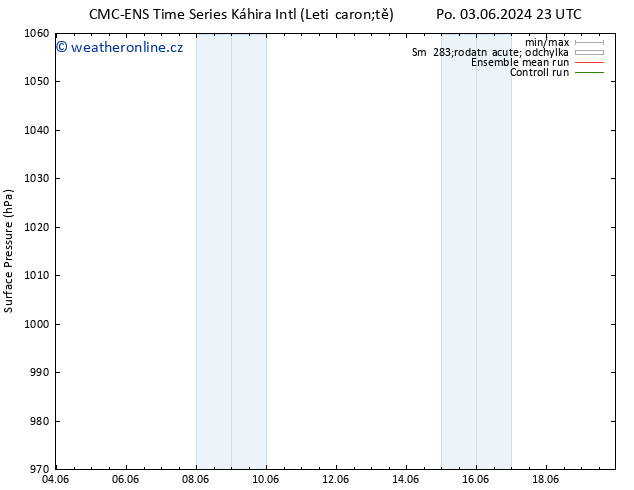 Atmosférický tlak CMC TS Út 11.06.2024 11 UTC