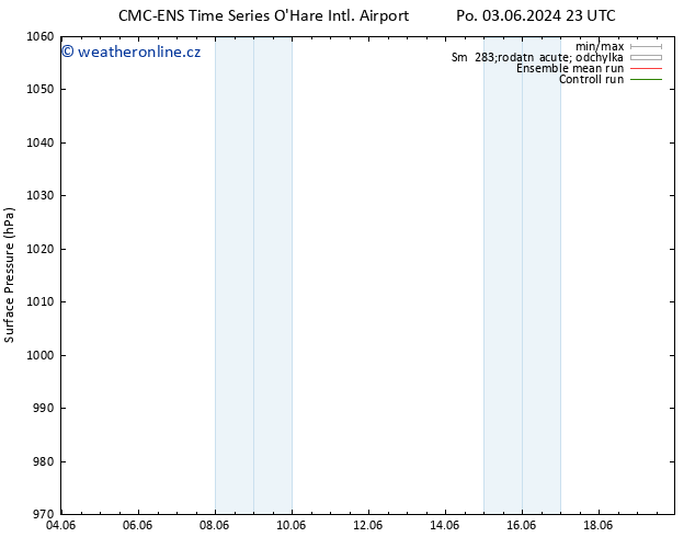 Atmosférický tlak CMC TS Čt 06.06.2024 05 UTC