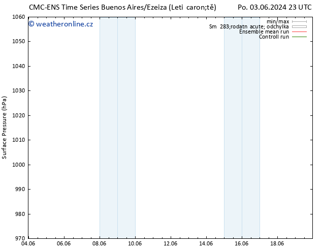 Atmosférický tlak CMC TS Čt 06.06.2024 05 UTC