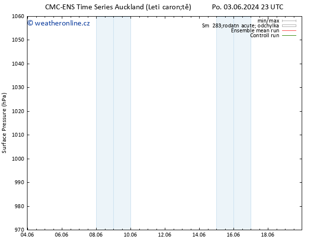 Atmosférický tlak CMC TS Út 11.06.2024 23 UTC