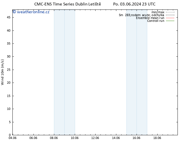 Surface wind CMC TS Út 04.06.2024 11 UTC