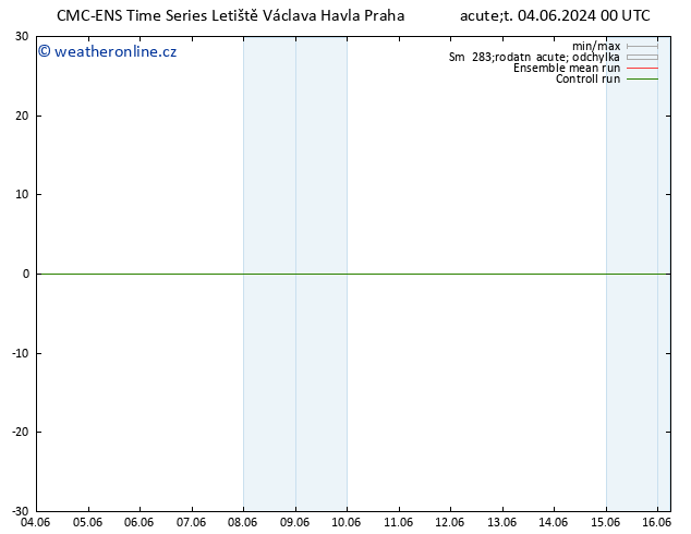Height 500 hPa CMC TS Čt 06.06.2024 00 UTC