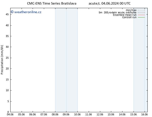 Srážky CMC TS Út 11.06.2024 00 UTC