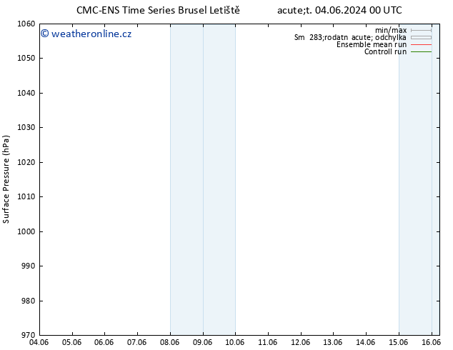 Atmosférický tlak CMC TS Ne 09.06.2024 12 UTC