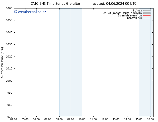 Atmosférický tlak CMC TS Čt 06.06.2024 18 UTC