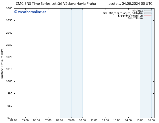 Atmosférický tlak CMC TS Pá 07.06.2024 12 UTC