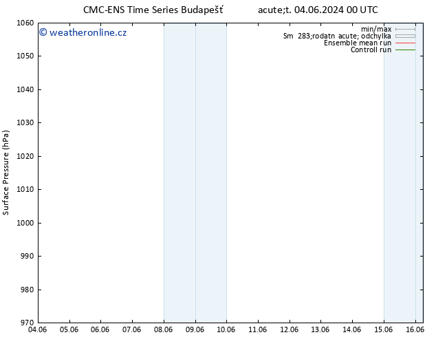 Atmosférický tlak CMC TS Út 04.06.2024 00 UTC