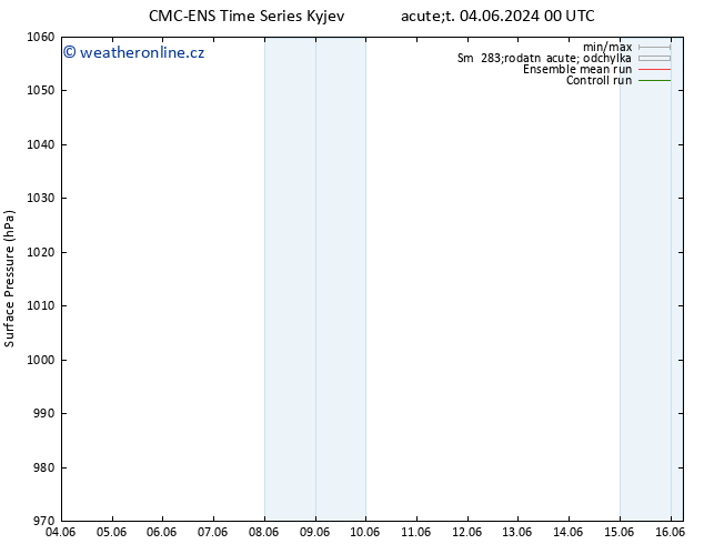 Atmosférický tlak CMC TS Út 04.06.2024 06 UTC