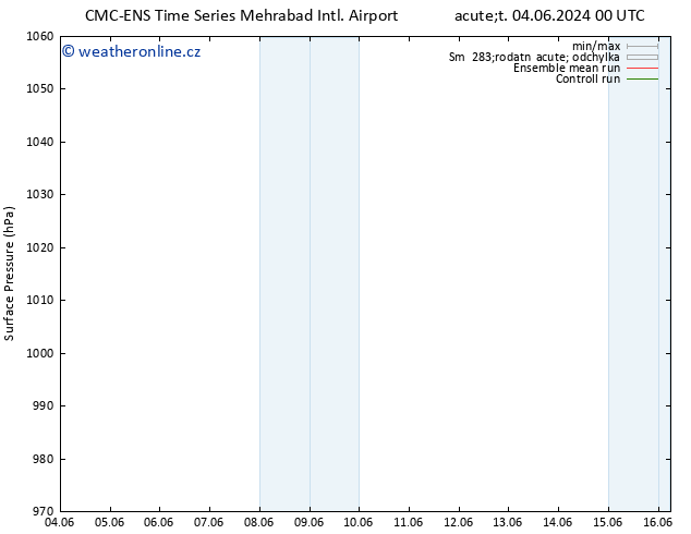 Atmosférický tlak CMC TS St 05.06.2024 06 UTC