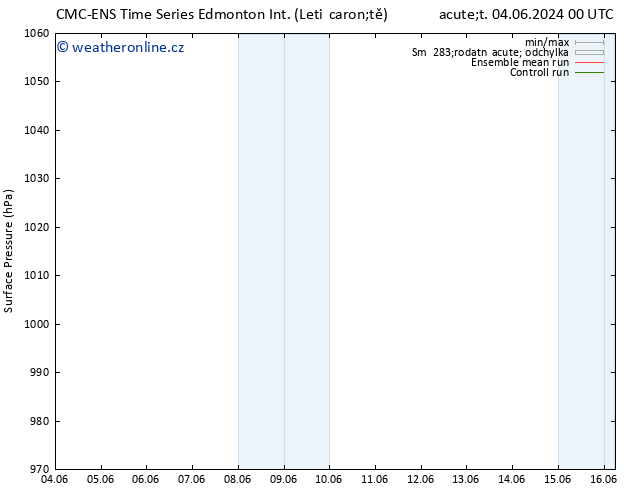 Atmosférický tlak CMC TS St 05.06.2024 12 UTC