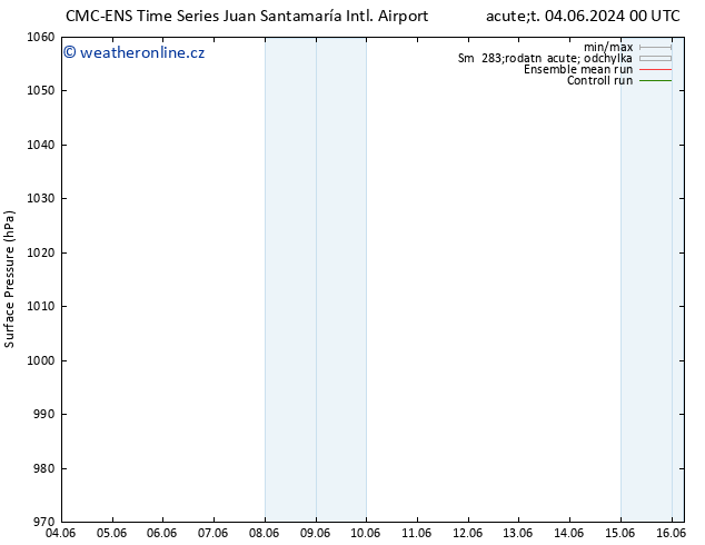 Atmosférický tlak CMC TS Pá 07.06.2024 00 UTC