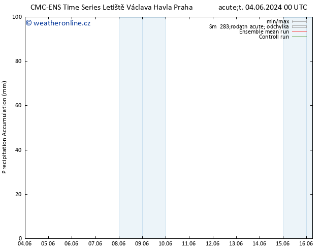 Precipitation accum. CMC TS Čt 06.06.2024 18 UTC