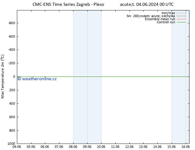 Nejvyšší teplota (2m) CMC TS Út 11.06.2024 18 UTC