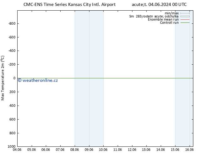 Nejvyšší teplota (2m) CMC TS Ne 09.06.2024 00 UTC