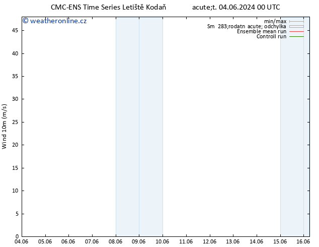 Surface wind CMC TS Ne 09.06.2024 18 UTC