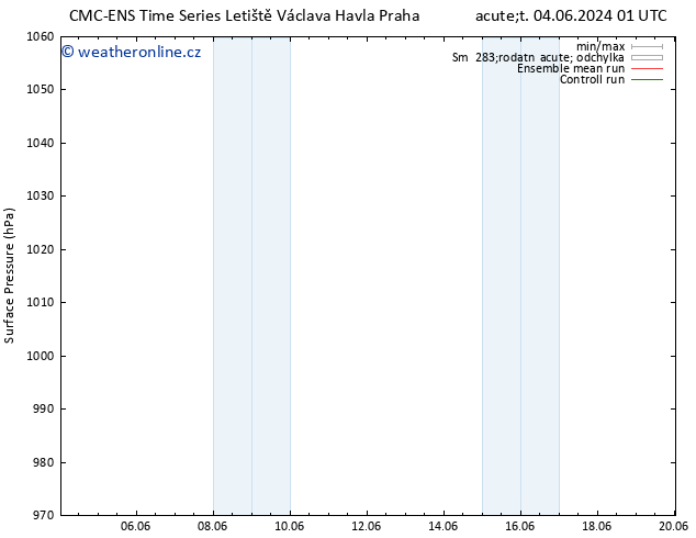 Atmosférický tlak CMC TS Út 11.06.2024 01 UTC