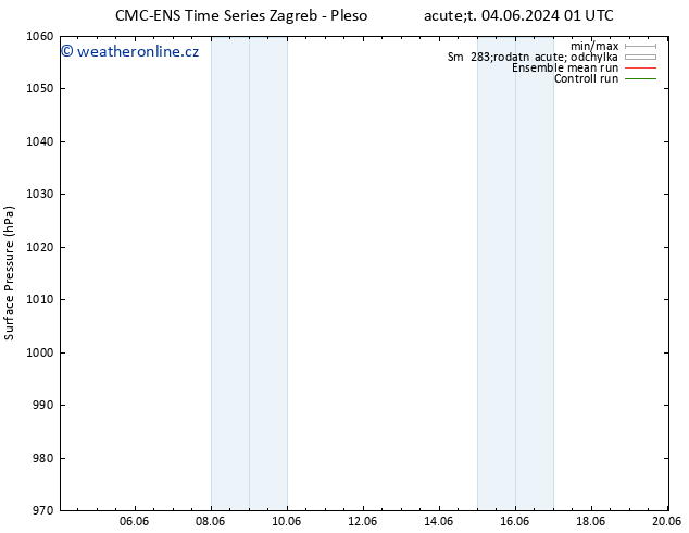 Atmosférický tlak CMC TS Út 04.06.2024 13 UTC
