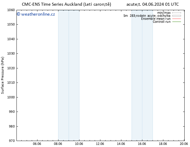 Atmosférický tlak CMC TS Čt 06.06.2024 19 UTC