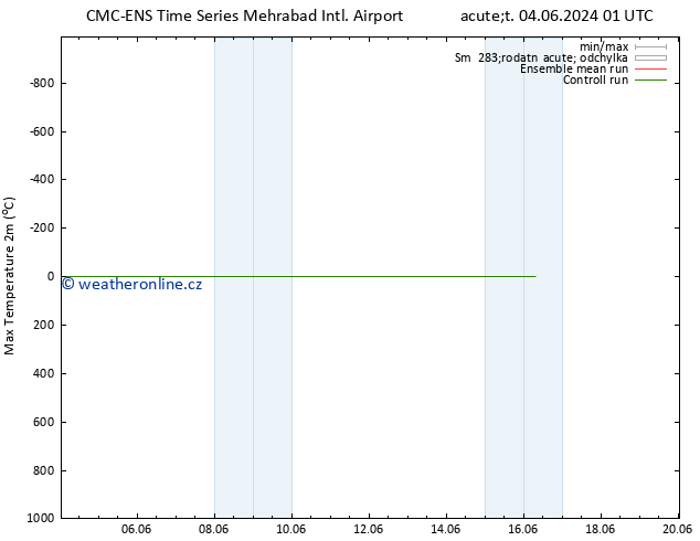 Nejvyšší teplota (2m) CMC TS Ne 09.06.2024 19 UTC