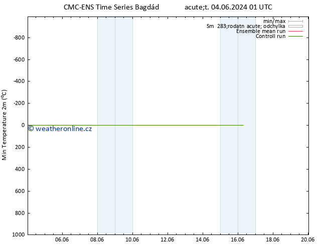 Nejnižší teplota (2m) CMC TS So 08.06.2024 07 UTC