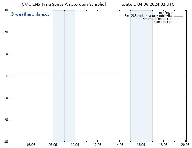 Height 500 hPa CMC TS Čt 06.06.2024 02 UTC