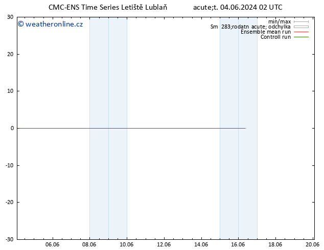 Height 500 hPa CMC TS Čt 06.06.2024 02 UTC