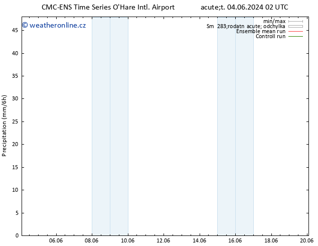 Srážky CMC TS Čt 06.06.2024 20 UTC