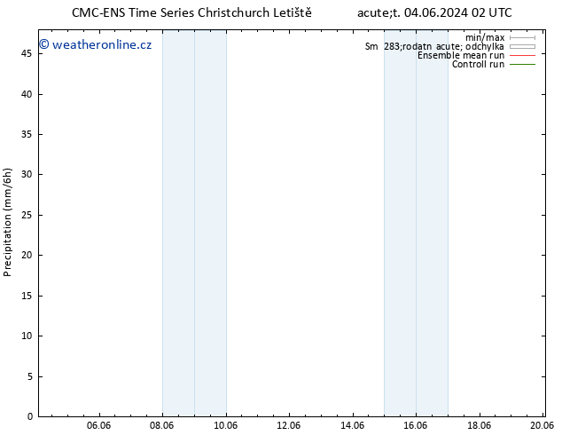 Srážky CMC TS Čt 13.06.2024 14 UTC