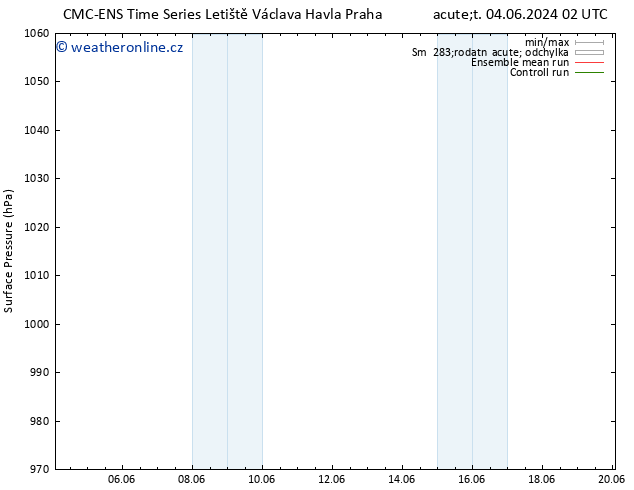 Atmosférický tlak CMC TS Út 04.06.2024 02 UTC