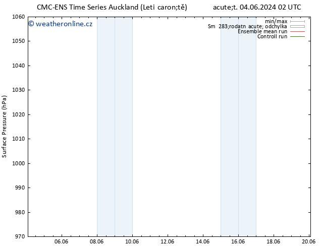 Atmosférický tlak CMC TS Po 10.06.2024 08 UTC