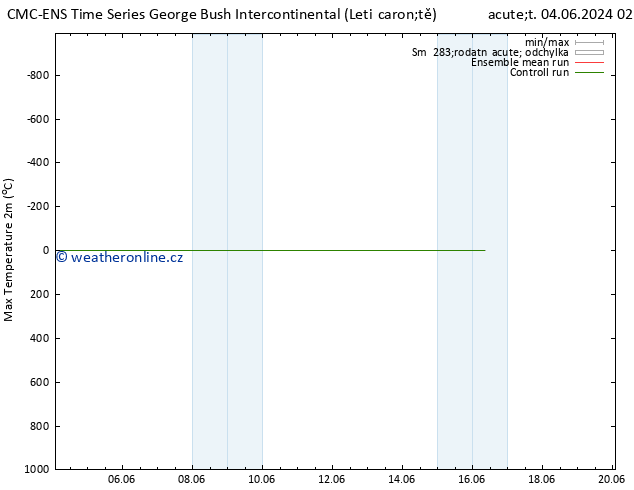 Nejvyšší teplota (2m) CMC TS Čt 06.06.2024 20 UTC