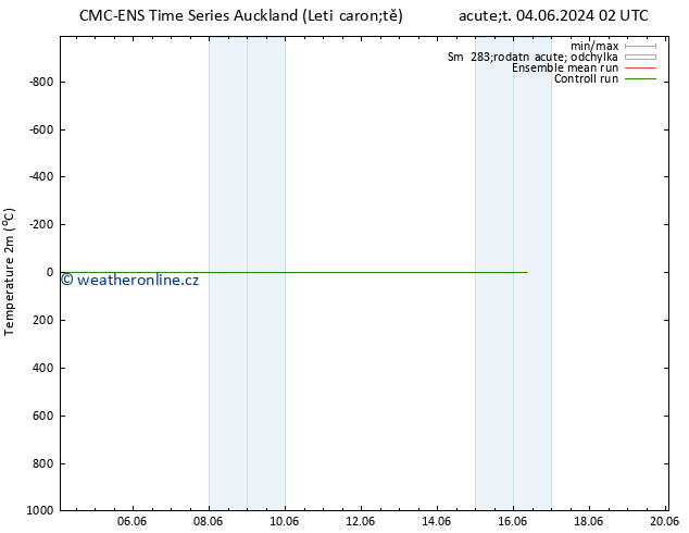 Temperature (2m) CMC TS Po 10.06.2024 08 UTC