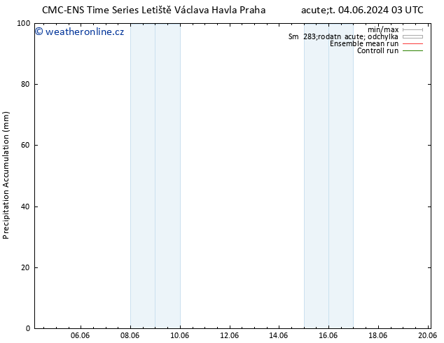 Precipitation accum. CMC TS Ne 16.06.2024 09 UTC