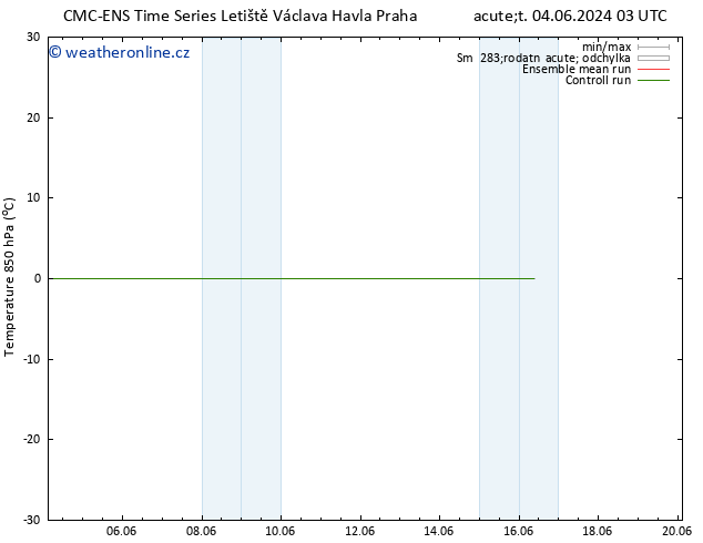 Temp. 850 hPa CMC TS Čt 06.06.2024 15 UTC
