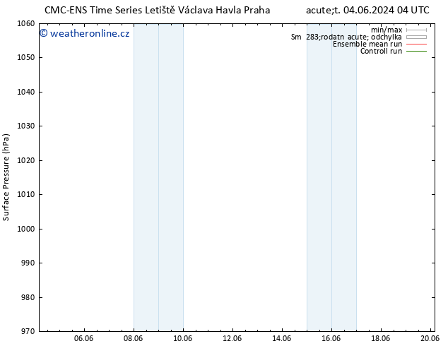 Atmosférický tlak CMC TS Čt 06.06.2024 16 UTC