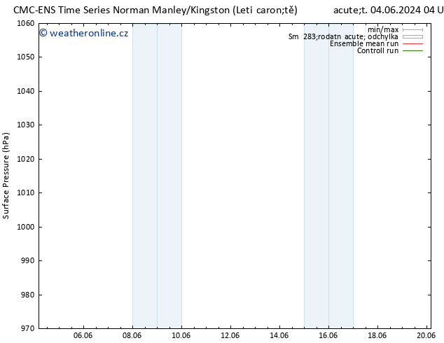 Atmosférický tlak CMC TS So 08.06.2024 04 UTC