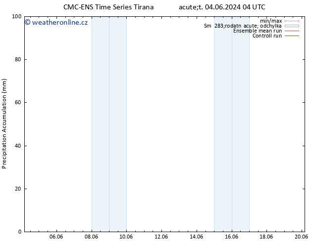 Precipitation accum. CMC TS Čt 06.06.2024 04 UTC