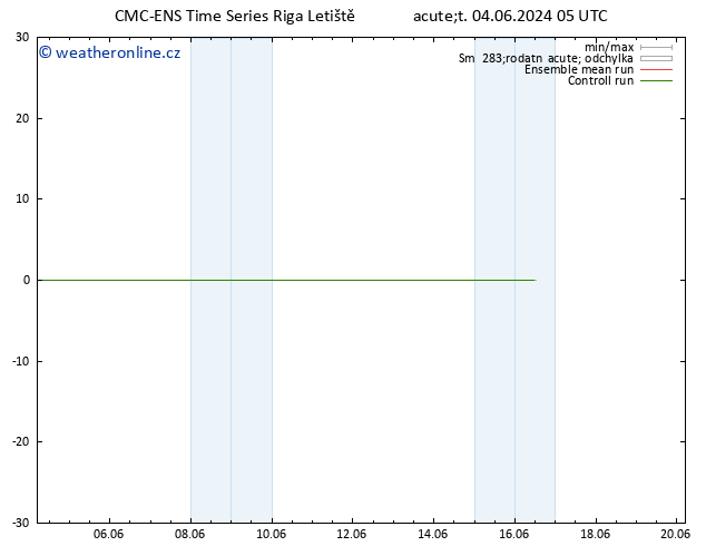 Height 500 hPa CMC TS Út 04.06.2024 05 UTC