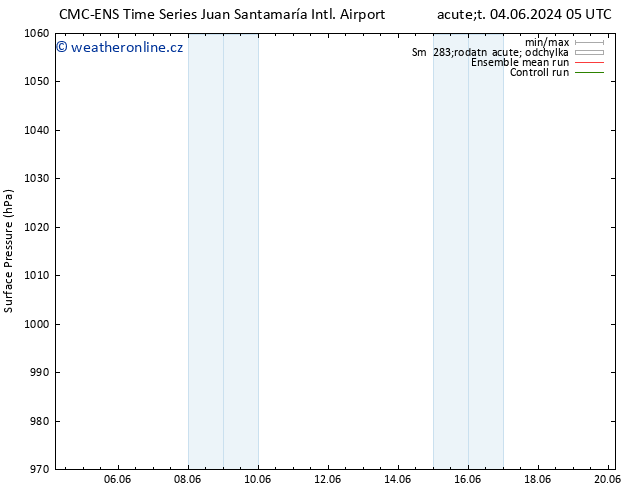 Atmosférický tlak CMC TS Út 04.06.2024 11 UTC