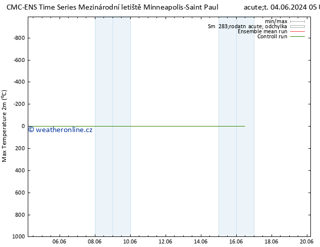 Nejvyšší teplota (2m) CMC TS Ne 09.06.2024 05 UTC