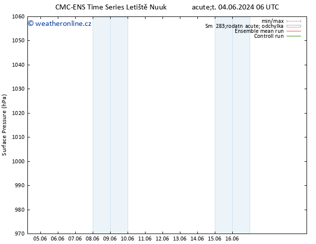 Atmosférický tlak CMC TS Čt 06.06.2024 00 UTC