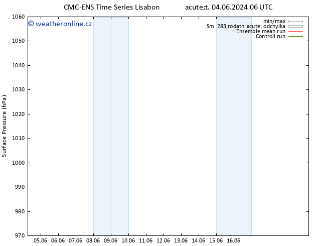 Atmosférický tlak CMC TS Út 04.06.2024 12 UTC