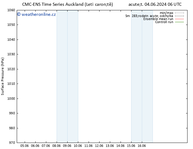 Atmosférický tlak CMC TS Út 11.06.2024 00 UTC