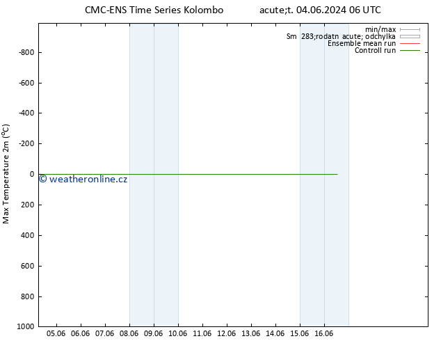 Nejvyšší teplota (2m) CMC TS Po 10.06.2024 00 UTC